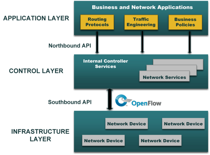 Threat Intelligence in Software-Defined Networking for Cloud computing ...